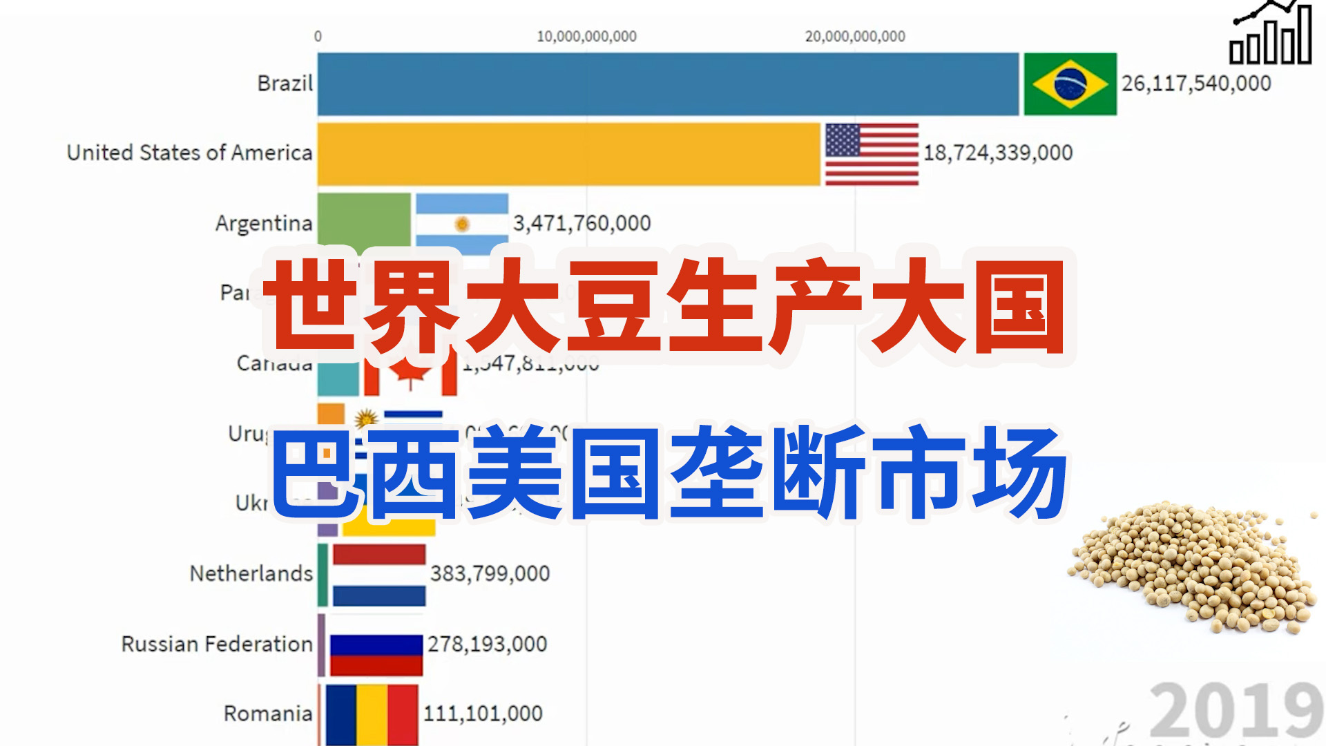 巴西大豆最新行情分析：产量、价格及未来走势预测