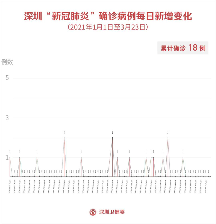 中国疫情最新通报今天：解读数据，展望未来趋势