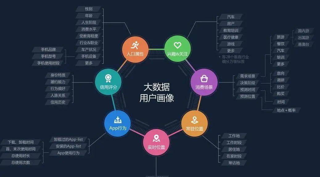 营销管理最新趋势：数字化转型与消费者洞察的深度融合