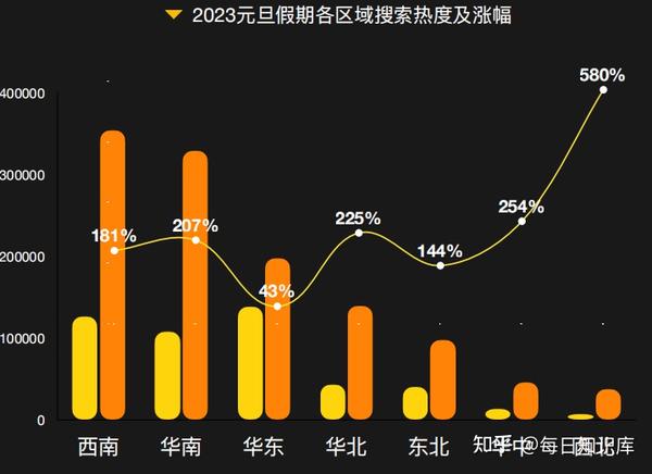 三辛最新上岛探讲：新建餐食、旅游设施及环境保护的全面分析