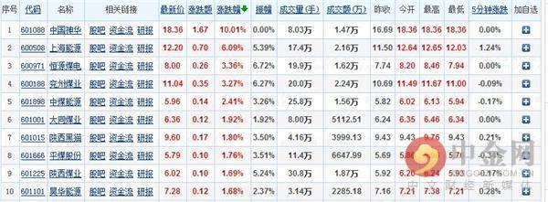 深度解析最新版神华：技术革新、市场前景及未来挑战