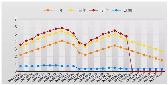 深度解读：最新国家利息政策调整及影响，分析未来走势