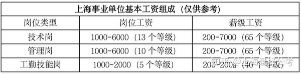 事业编工资最新解读：2024年事业单位薪资现状及未来趋势分析