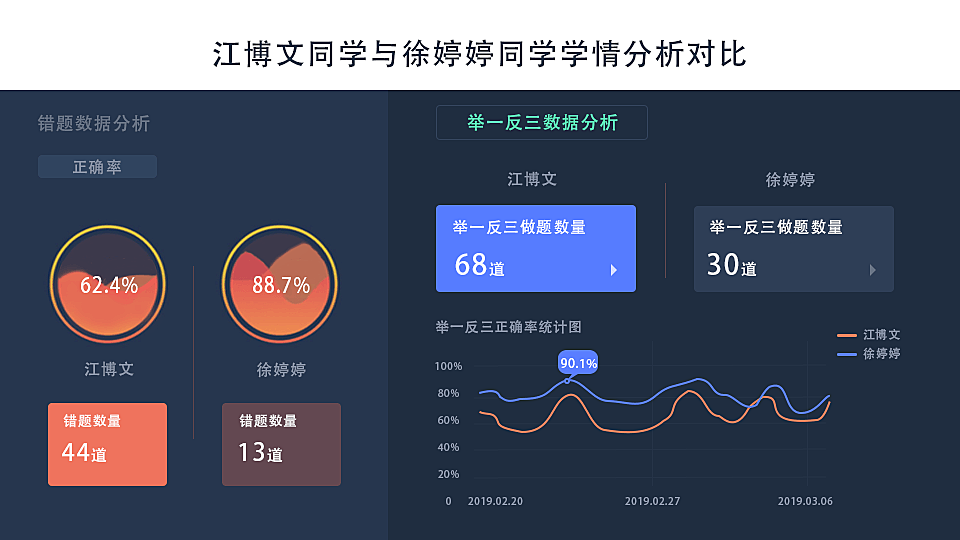 学情达最新：深入解读及未来发展趋势