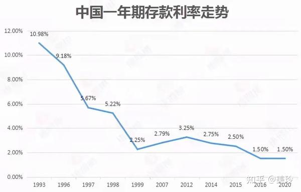 2024邮政存款利率表最新版深度解读：收益、风险与未来趋势分析