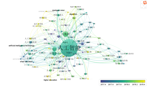 探索前沿：搜索引擎技术及最新研究方向深度解析