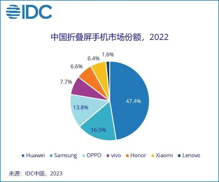 2024年最新手机销量排行榜深度解析：市场趋势、品牌竞争及未来展望