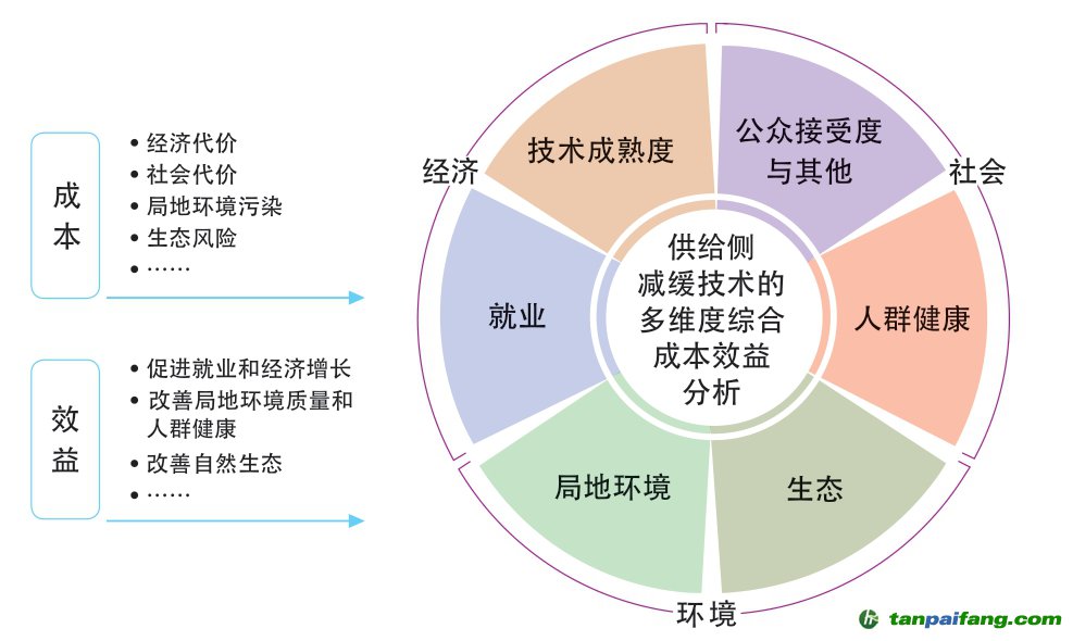 计价最新动态：分析各项因素对价格的影响