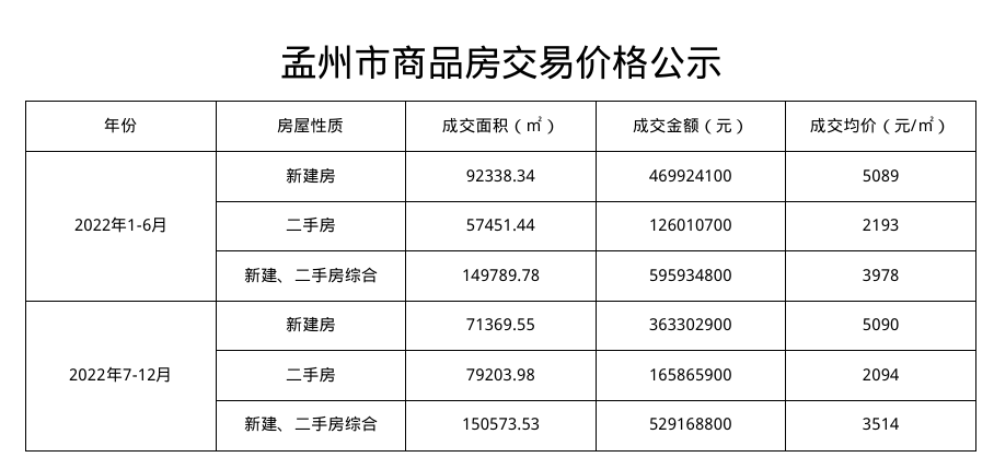 孟州最新二手房信息详解：价格走势、区域分析及购房建议