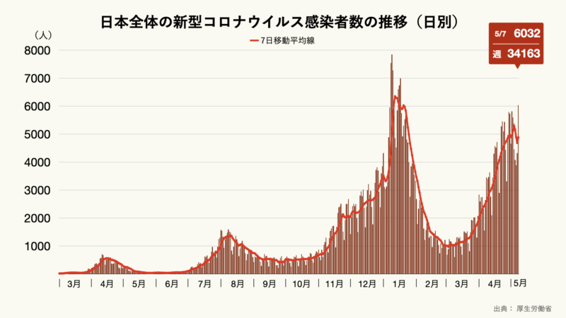 本土疫情最新动态：多地疫情防控政策调整及未来走势分析