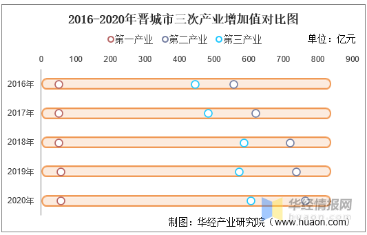 晋江