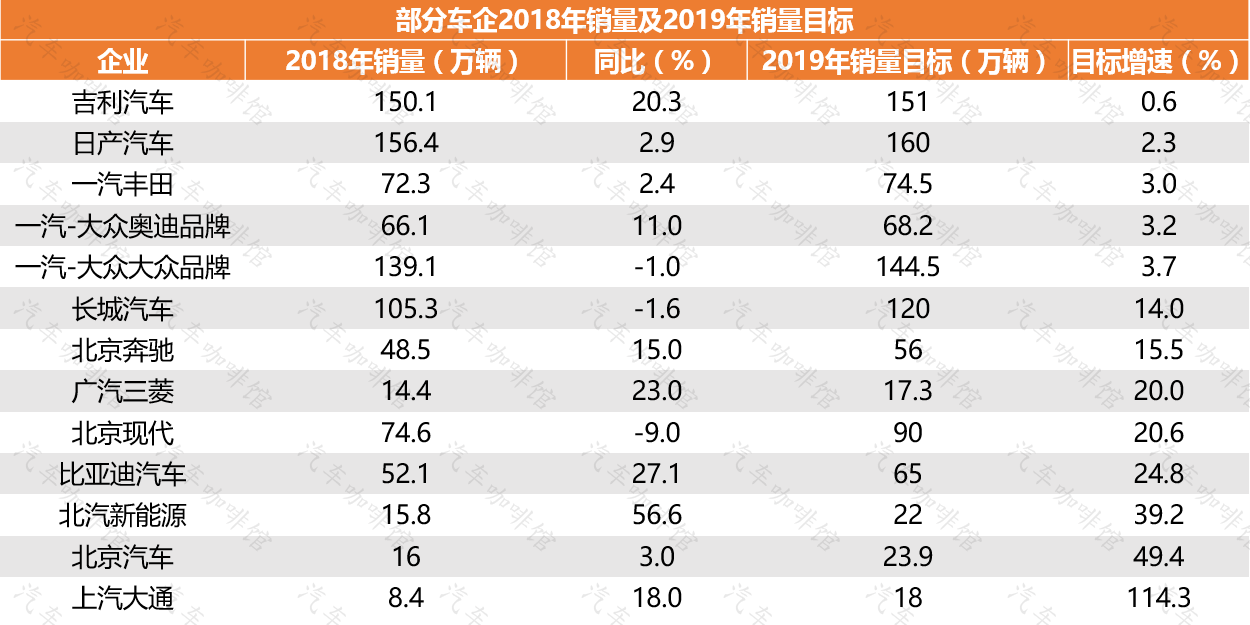 汽车制造