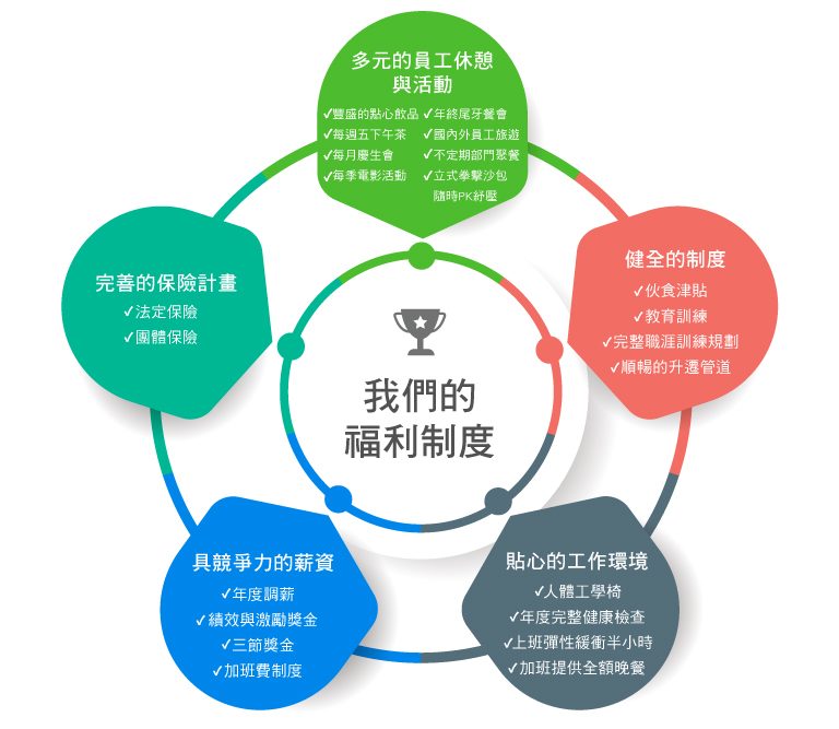 2024年最新福利资讯大全：政策解读、实用指南及未来展望