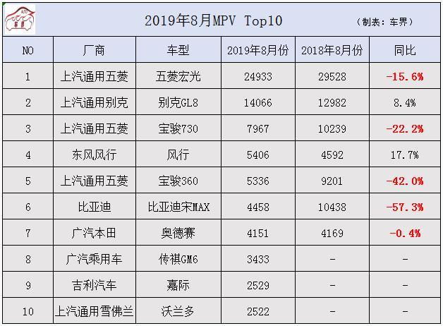 2019年汽车最新报价详解：车型分析、市场趋势及购车建议