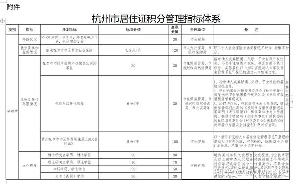 合肥最新户口政策解读：落户条件、流程及未来趋势分析