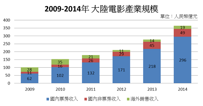 解码最近国产最新电影：类型趋势、市场表现及未来展望