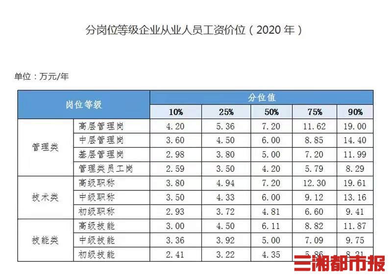 湘县招工最新信息：分析当前职位需求和将来发展趋势