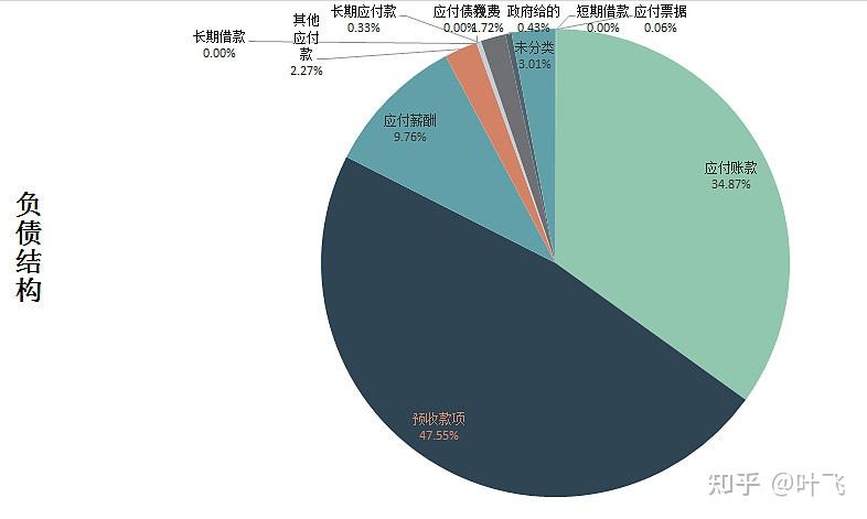 纳指最新动态：解读科技股走势及未来发展趋势