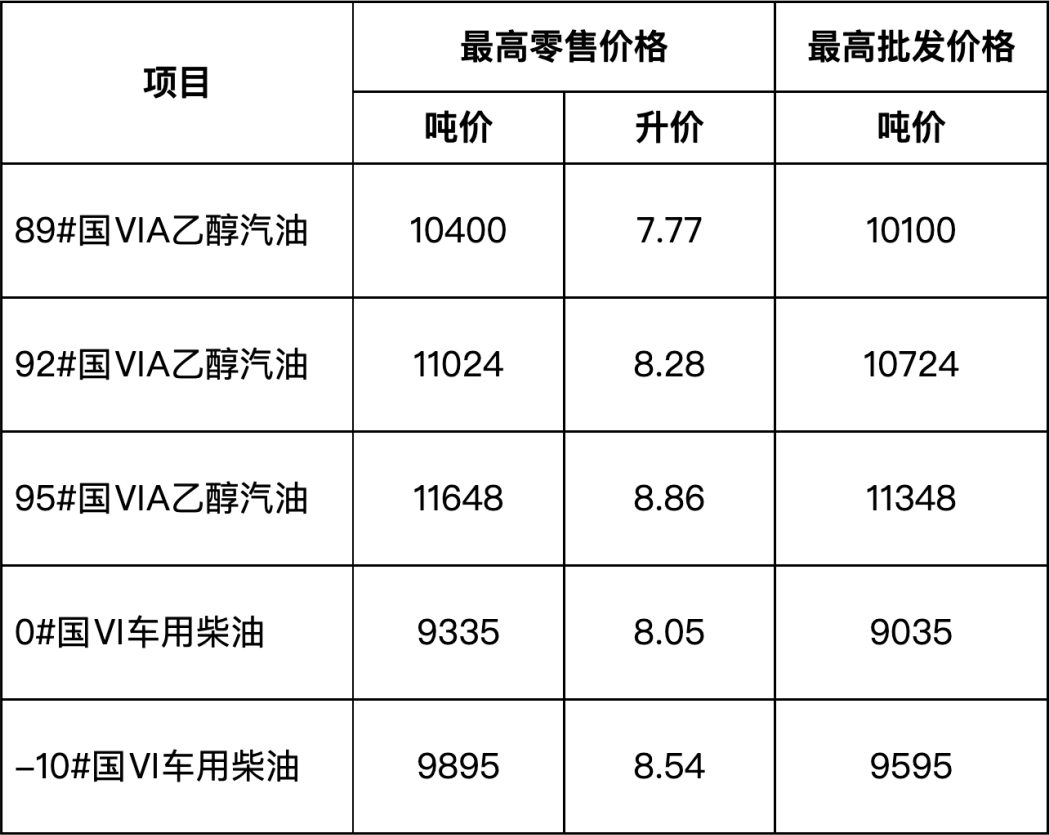 安徽油价最新调整消息：解读近期油价波动及未来走势