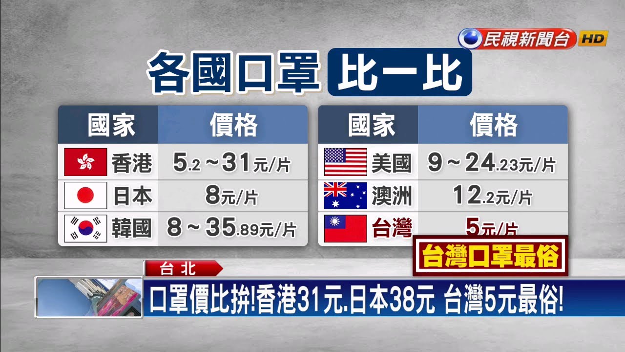 最新口罩价格分析：影响因素、中长期趋势及投资建议