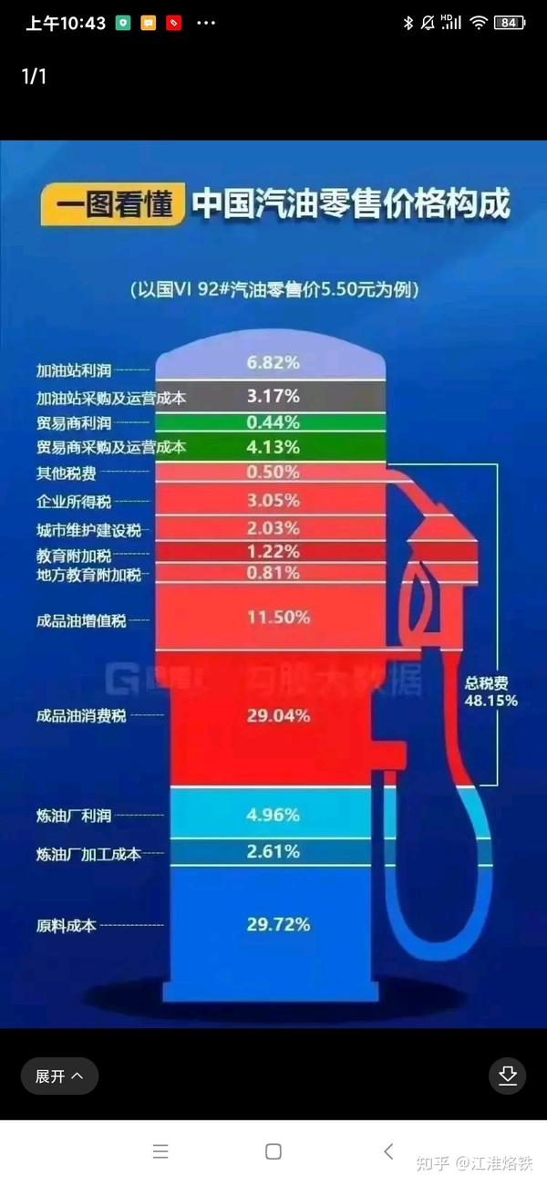 95汽油最新价格深度解析：影响因素、区域差异及未来走势预测