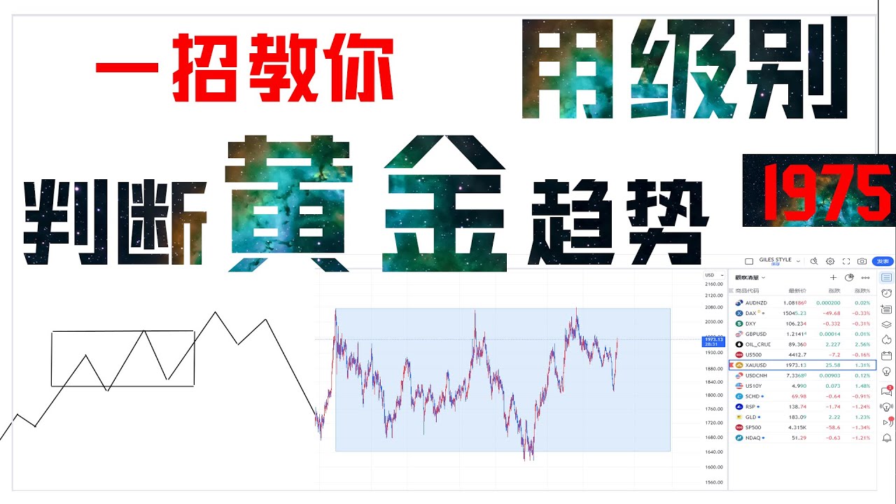 期货黄金最新行情伦敦：地缘政治风险与投资策略分析