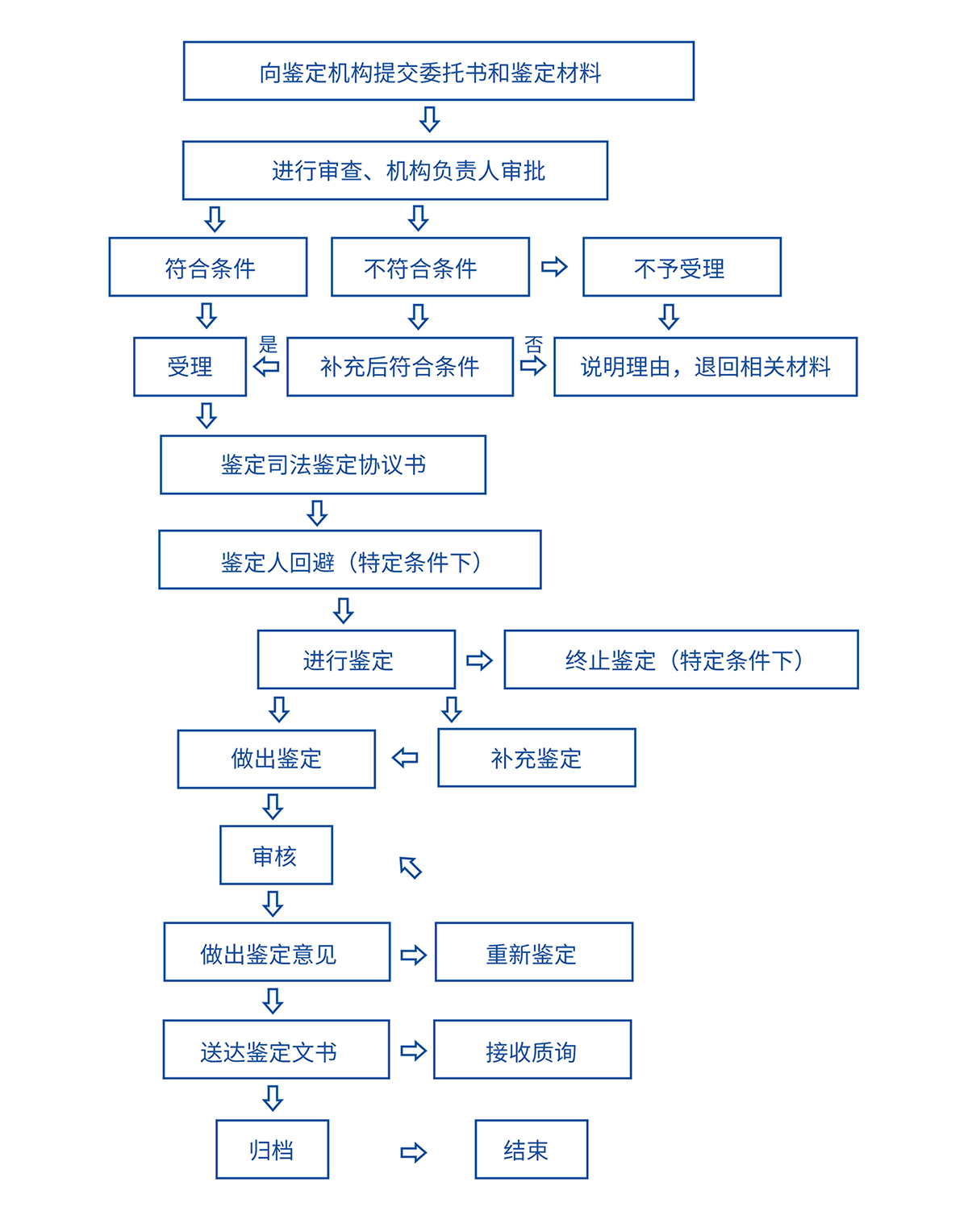 解读最新毒鉴定书：技术、法律及社会影响深度解析