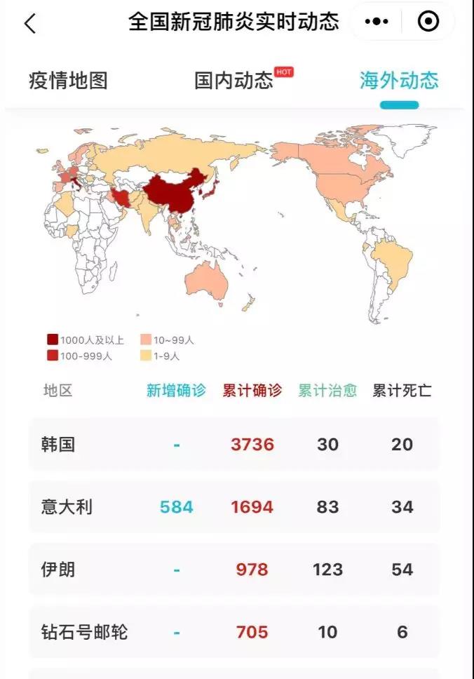 最新疫情对比：各地区疫情影响分析以及中长期风险预测