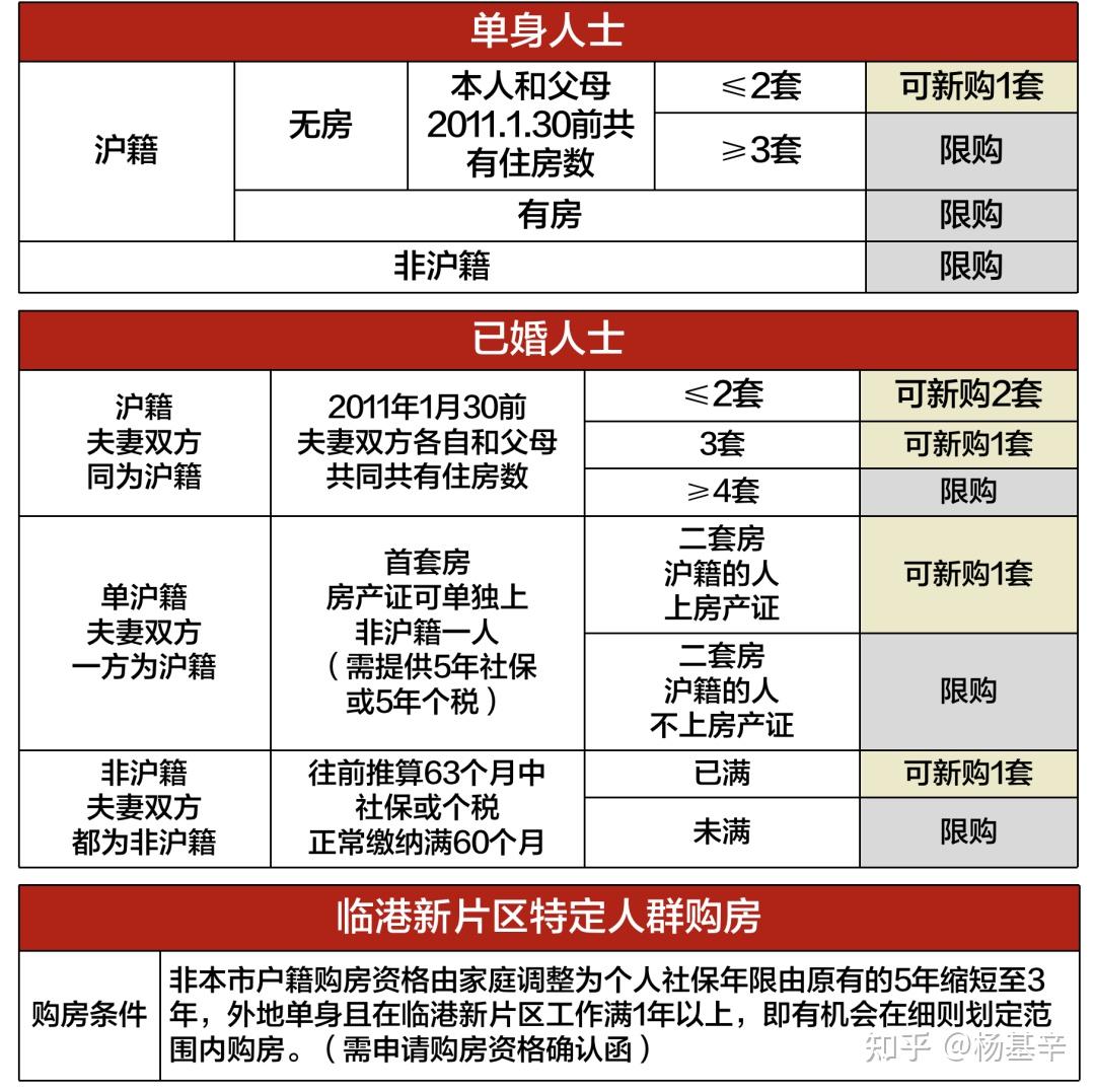 宁波最新住房限购政策详解：区域、细则及未来展望