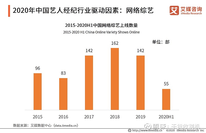 解码最新综影视：发展趋势、市场分析及未来展望