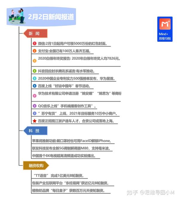 活动最新消息：分析当今关键趋势和中长期发展趋势