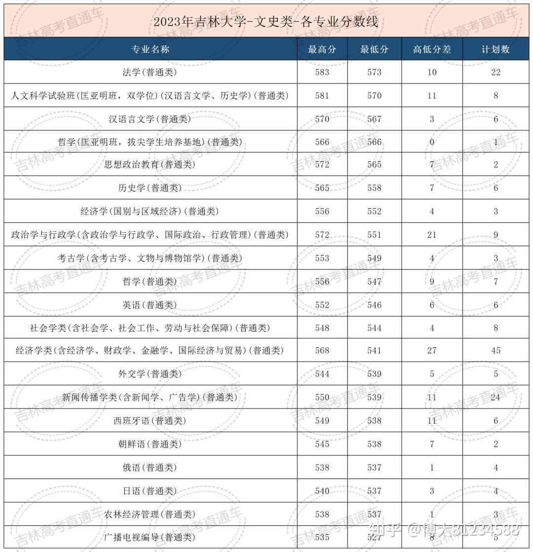 吉大最新声明解读：回应社会关切，展望未来发展