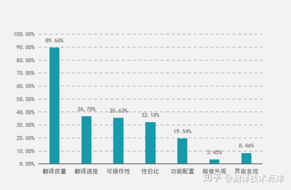 广东翻译行业最新动态：技术革新与市场趋势深度解析