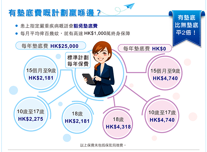 最新医保改革观察：防盗加强、质量提升和医保全民的新路