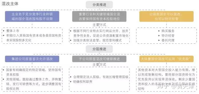 深度解读：最新央企分类体系及未来发展趋势