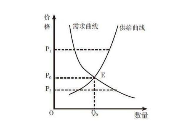 2019年地龙价格波动分析：影响因素及未来走势预测