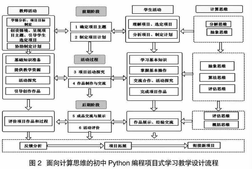 探究最新备课形式：数字化转型与高效课堂教学模式创新