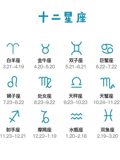 12星座最新日期划分及影响：深入解读星座日期变迁与性格分析