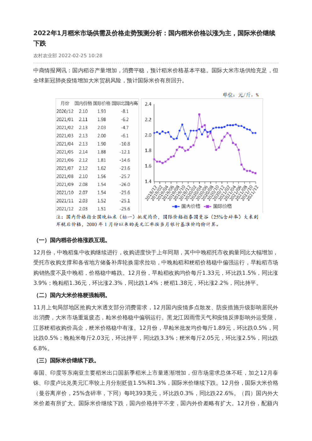 大米最新情况深度解析：价格波动、市场供需及未来趋势预测