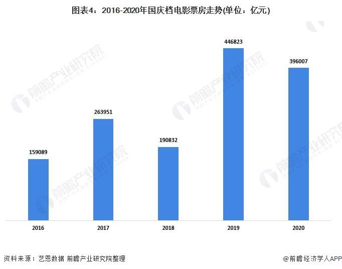 2023国庆档票房最新排行：冠军之争与市场分析