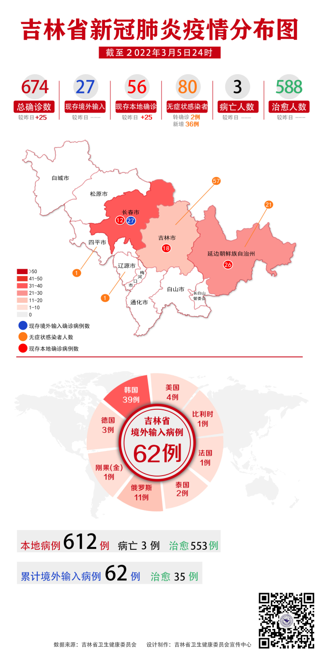 江苏最新确诊肺炎情况详解：疫情数据分析及未来展望