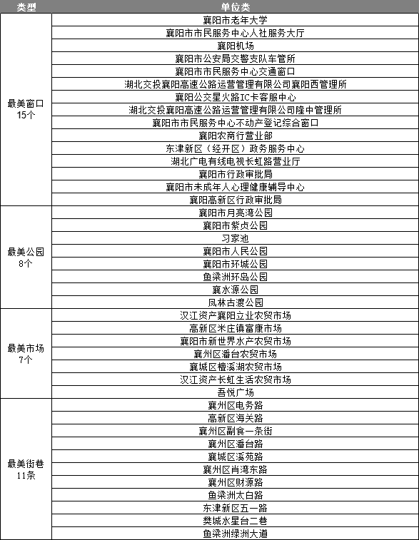 襄阳最新感染情况详解：疫情防控措施及社会影响分析