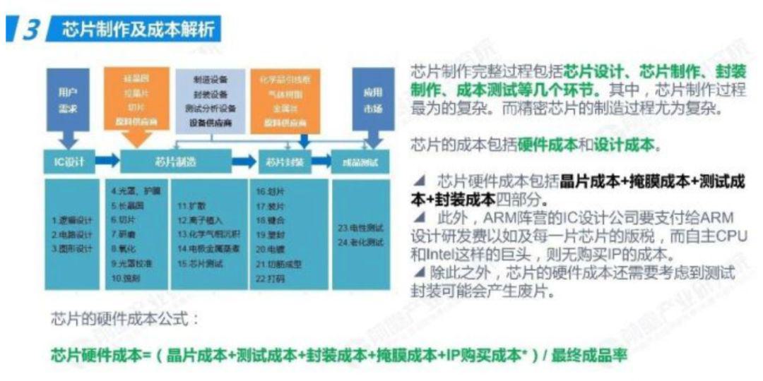 深度解析：最新电码技术发展趋势及应用前景