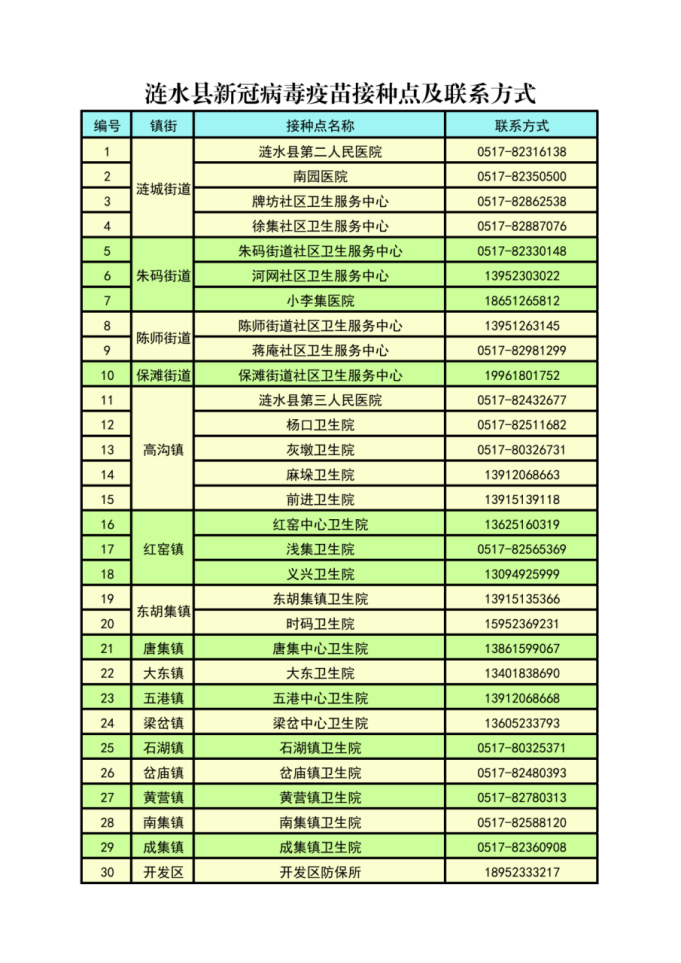 阿县新冠病毒最新信息：防控措施、医疗进展及将来趋势分析