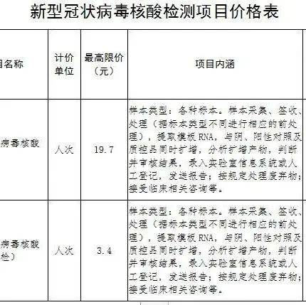 山西最新核酸检测费用详细解析：城乡区别与检测方式的影响