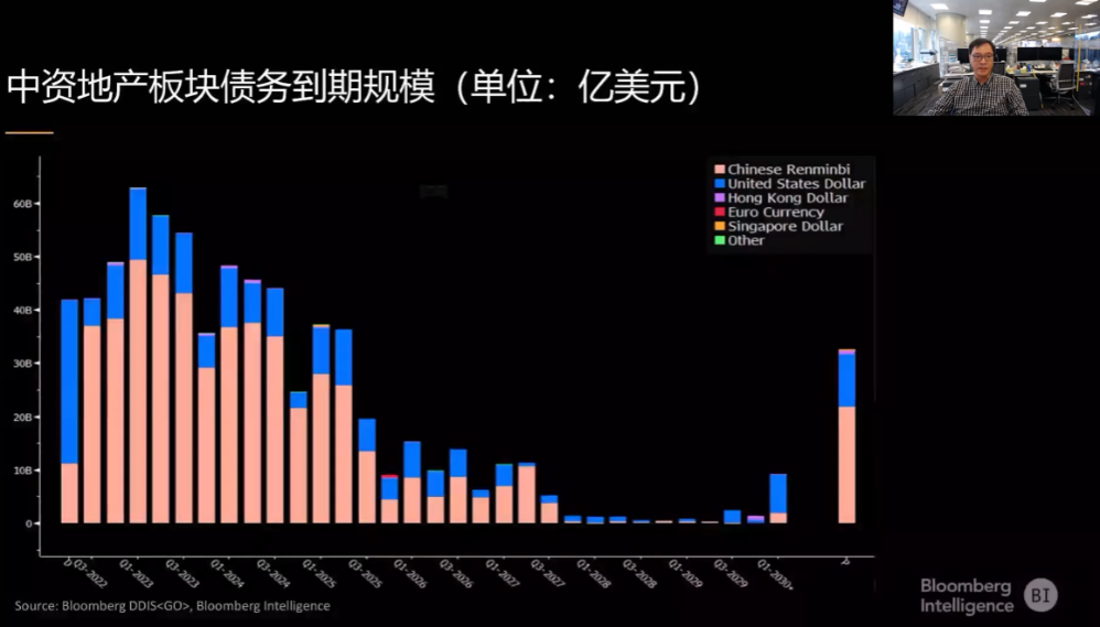 REITs最新基金深度解析：投资机遇与风险并存