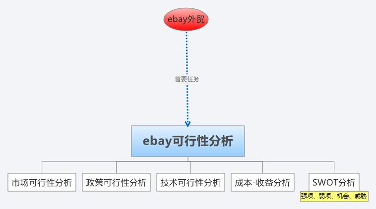 深度解读傅乾坤最新报告：挑战、机遇与未来发展趋势