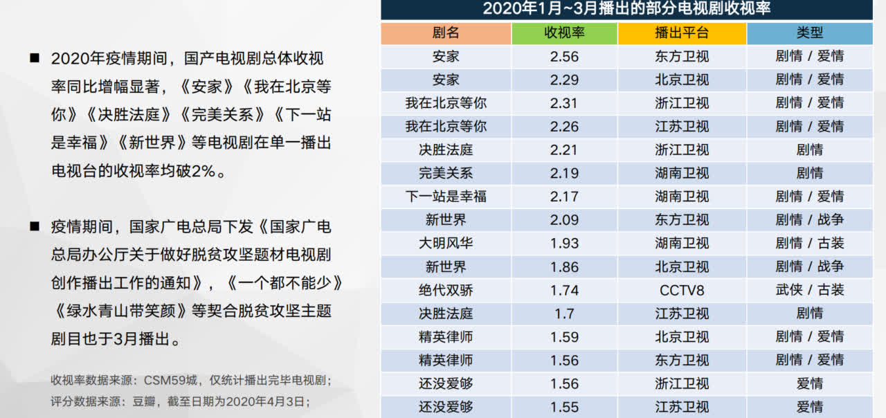 电视剧收视率排行最新：深入分析热潮后的影响与趋势