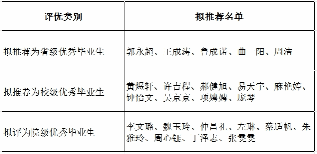 解析最新优秀裁：趋势、历史与将来发展