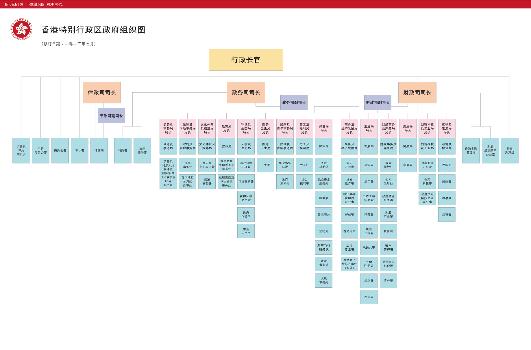 探秘古代最新官职：权力更迭与社会变迁